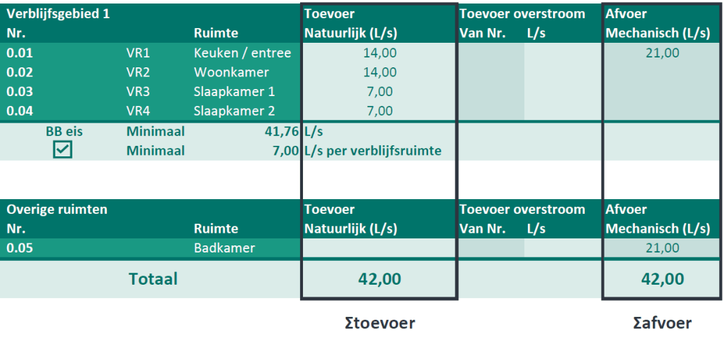 Som Ventilatieberekening