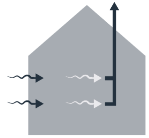 natuurlijke ventilatie Type C