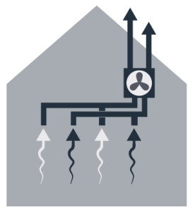 mechanische ventilatie Type D