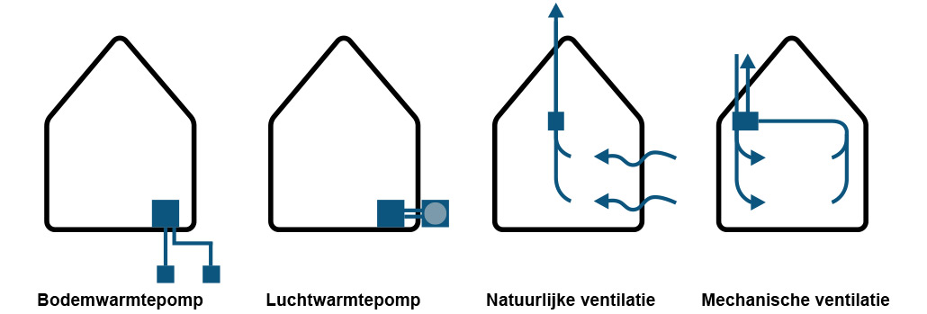 BENG varianten