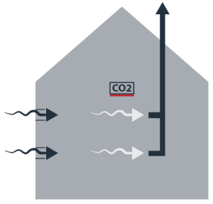 voorbeeld CO2 meter