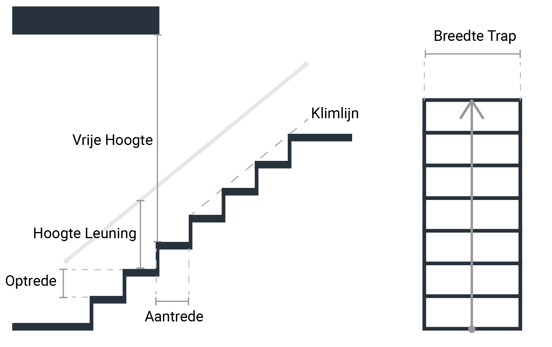 Kritisch Zeggen Papa Bouwbesluit Trap | Afmetingen | HBA B.V.