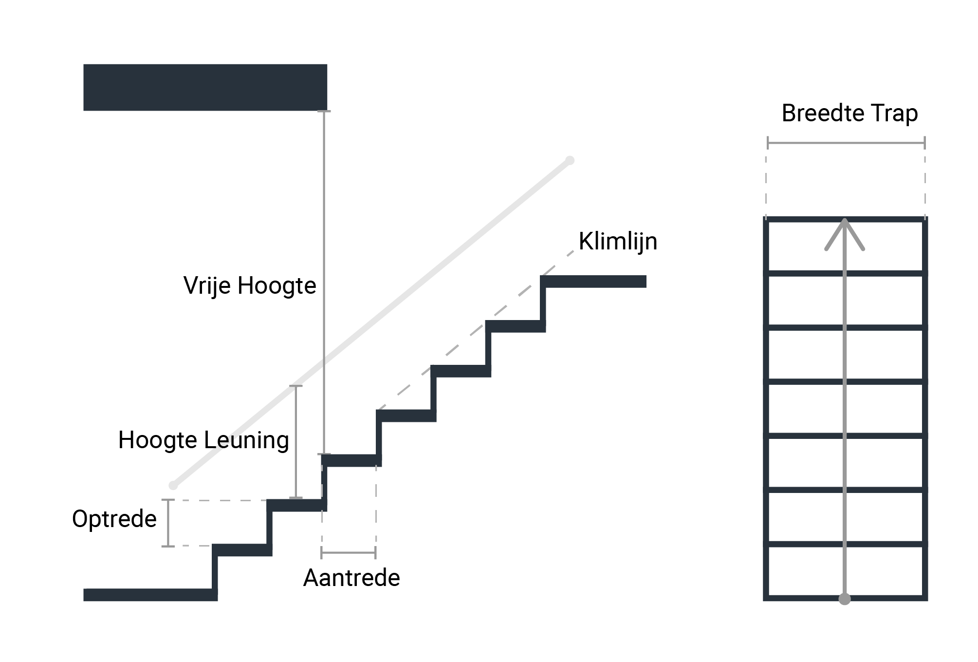 Bouwbesluit Trap | Afmetingen aantrede breedte HBA