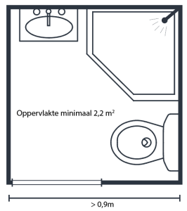 Badruimte bouwbesluit