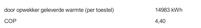 Door opwekker geleverde warmte