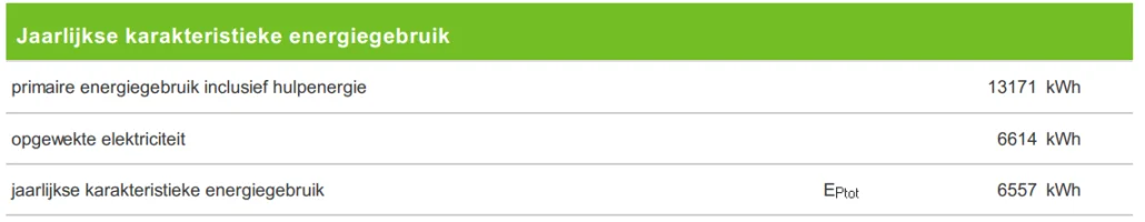 resultatensectie BENG-berekening