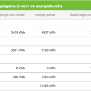 resultatensectie BENG-berekening