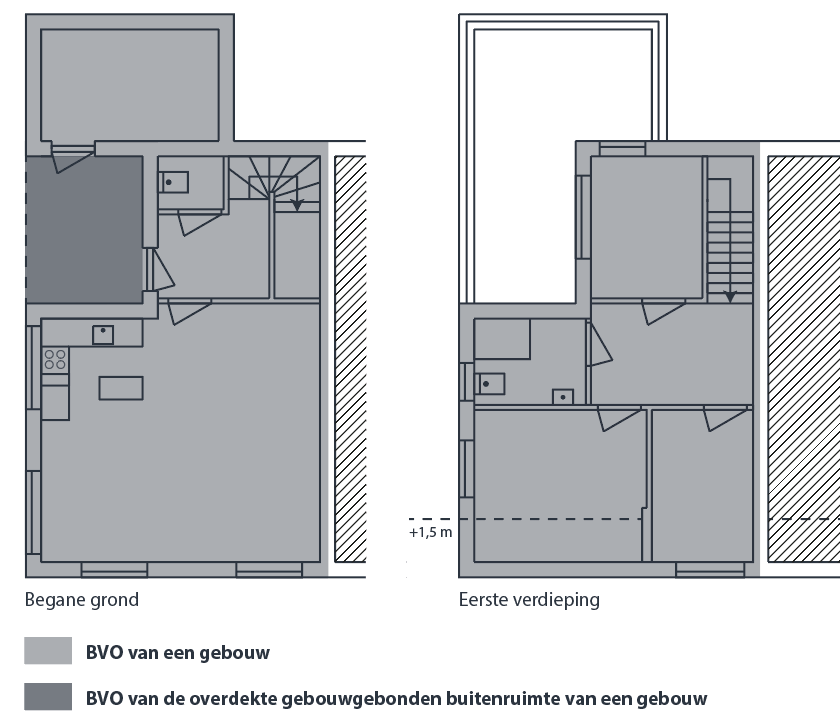 Bruto vloeroppervlak woning