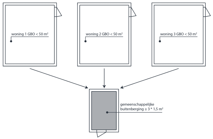 Buitenberging BBL | Eisen en Voorbeelden | HBA B.V