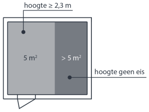 Buitenberging hoogte eisen