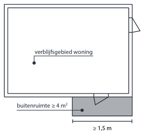 Buitenruimte bouwbesluit