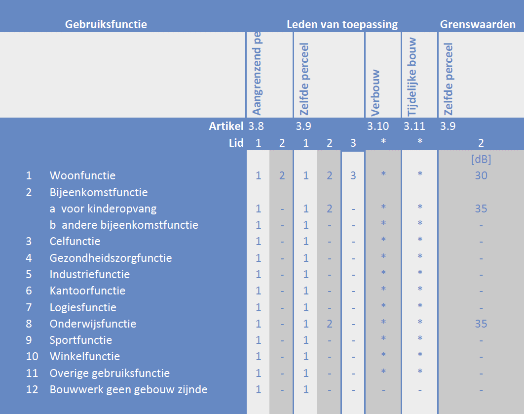 Geluideisen warmtepomp bouwbesluit