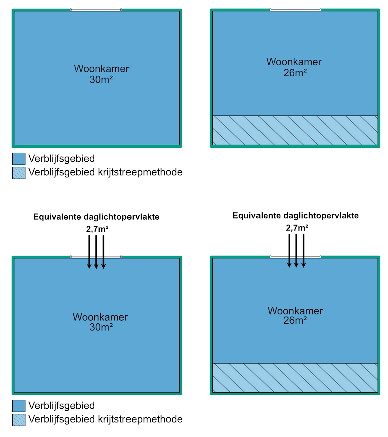 Krijtsreepmethode