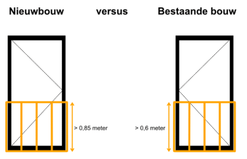 Balustrade raam