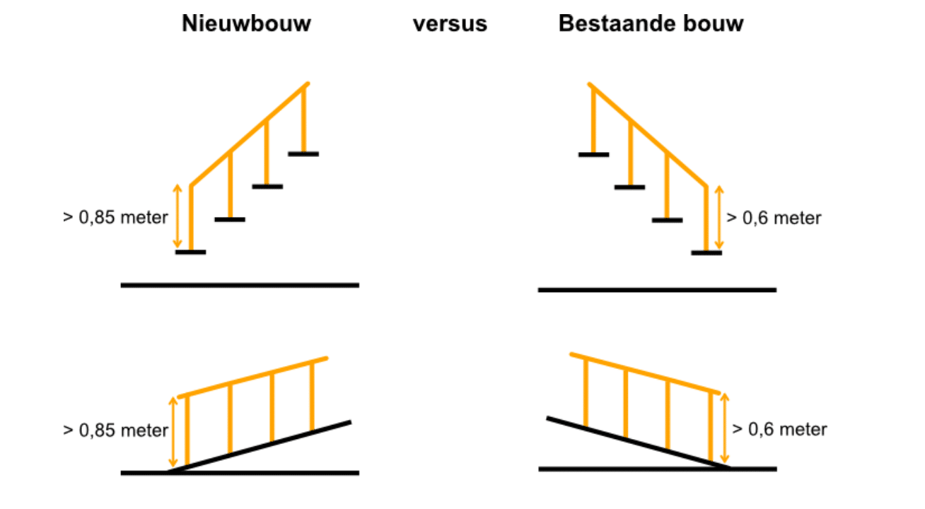 Balustrade traptrede en hellingsbaanvloer