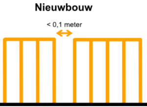 Eisen onderbreking balustrade