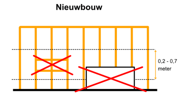 Voorkomen overklauterbaarheid van balustrades