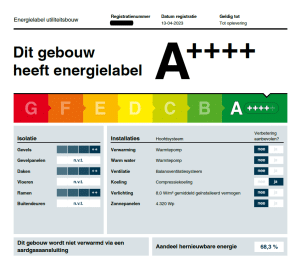 Energielabel Kantoor