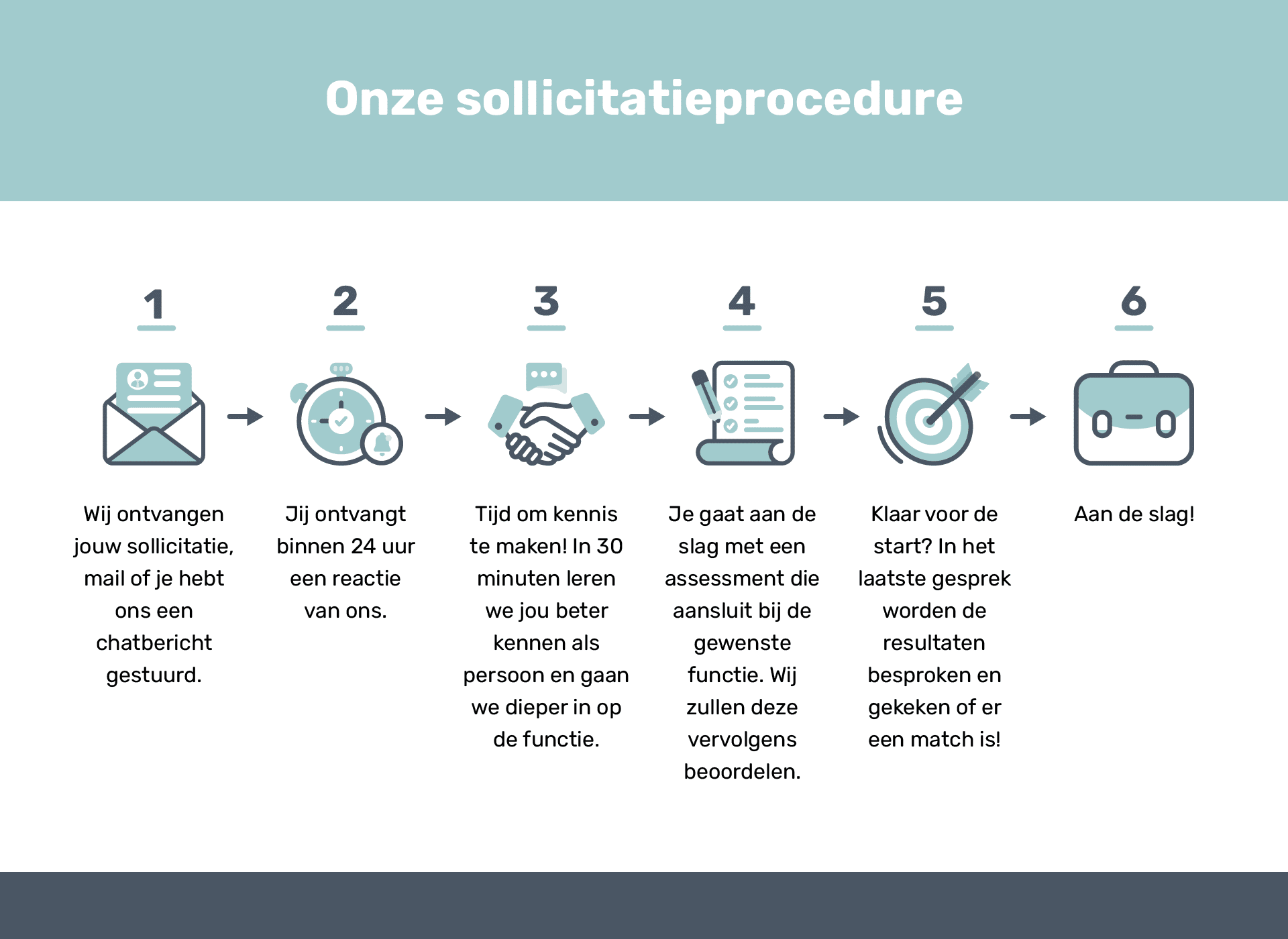 sollicitatieprocedure