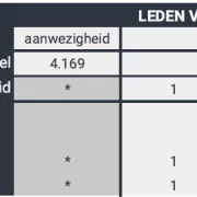 Besluit Bouwwerken Leefomgeving badkamer tabel