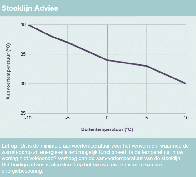 Strooklijn advies installatieadvies