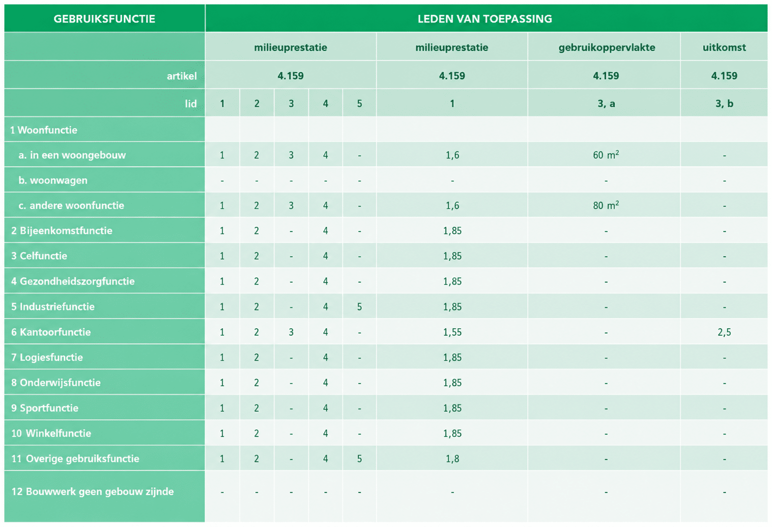 MPG Artikel 4.159 tabel