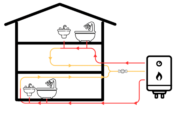 circulatie leidingen water boiler